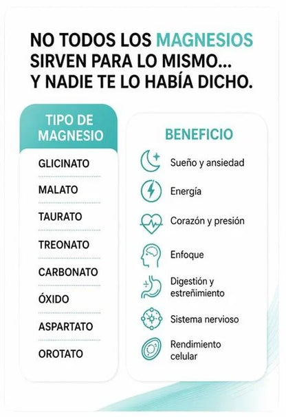 Magnesium Complex 1500 mg | Soporte Inmunológico y Digestivo 90 sofgels